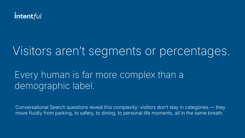 What Visitors Ask AI Webinar 8_26_2025 (1)