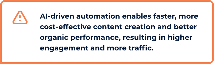 Intentful | AI-driven automation enables faster, more cost-effective content creation and better organic performance, resulting in higher engagement and more traffic.